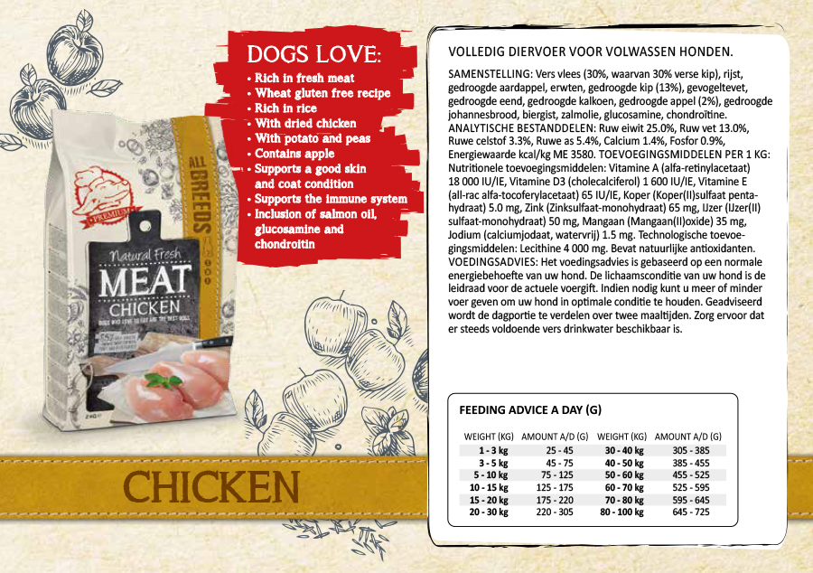 Fresh Meat Chicken