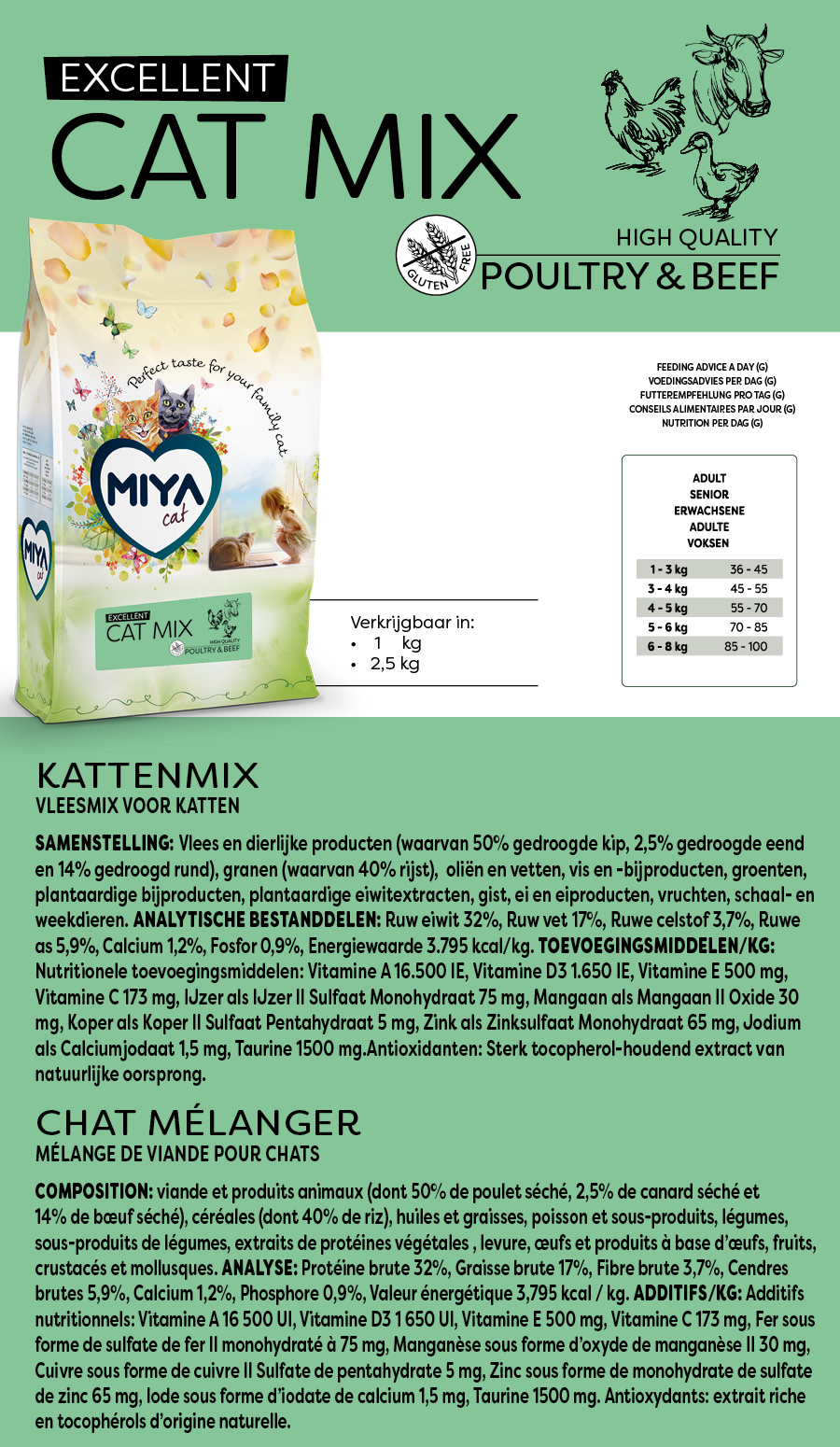 Cat mix